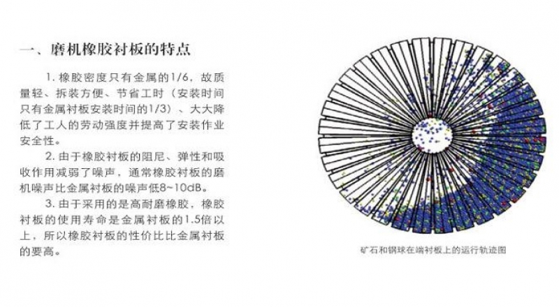 球磨機(jī)鋼球的選擇使用注意點更好提高球磨機(jī)襯板使用效果